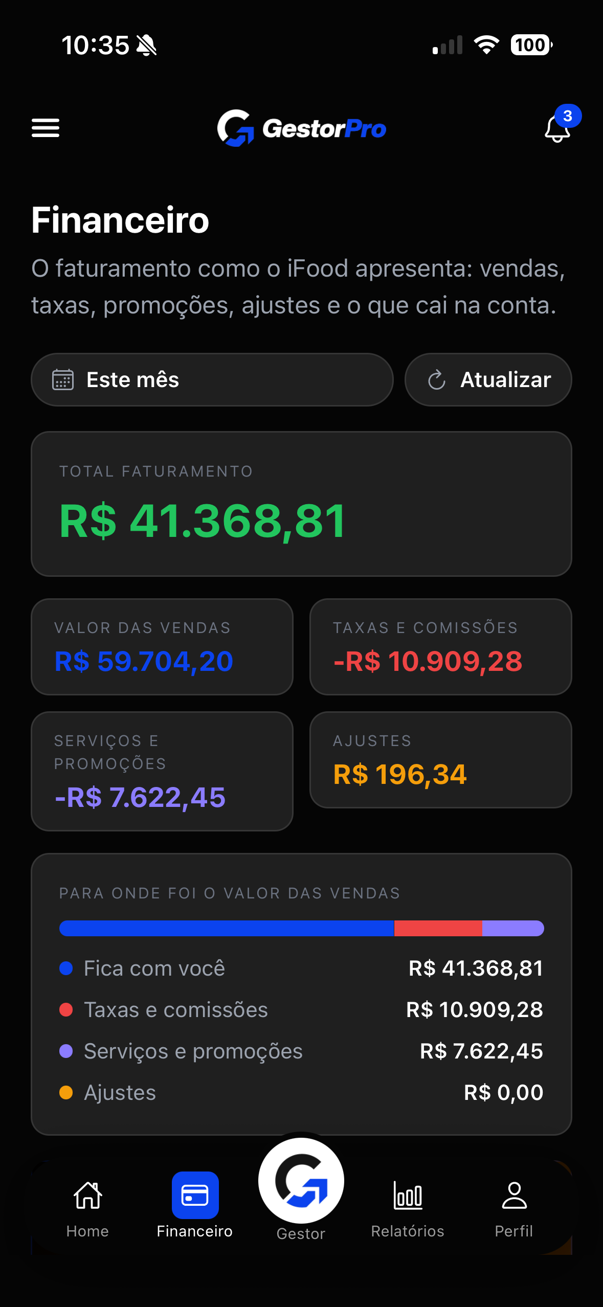 Resumo financeiro do GestorPro